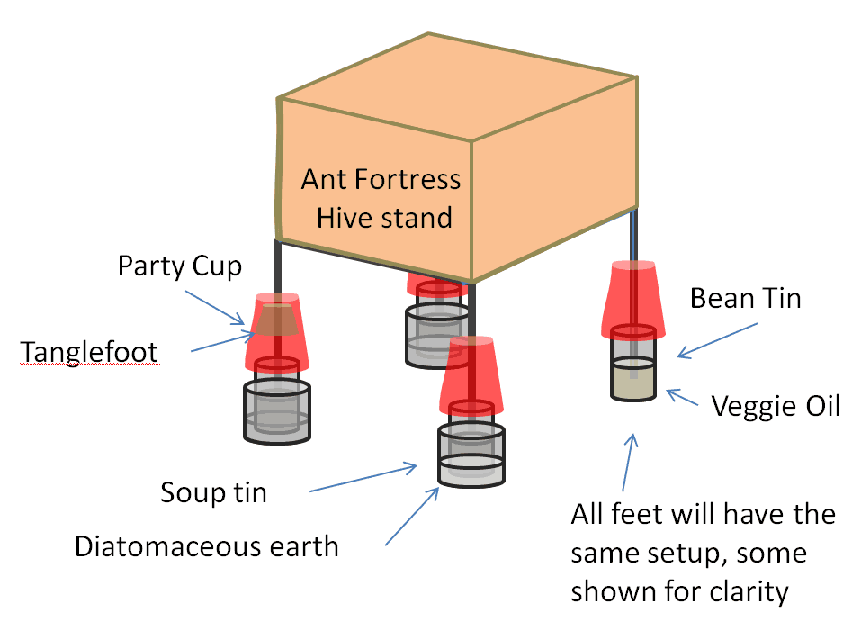 Hive Stand Ant Fortress